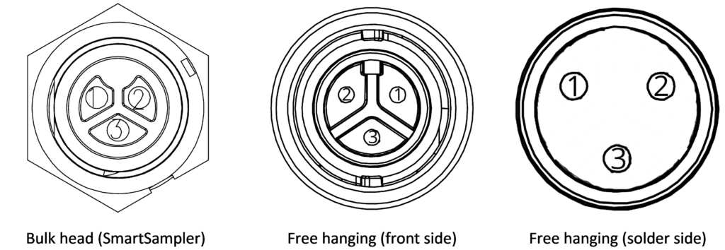 Output 0 — 2.2 Output Ports